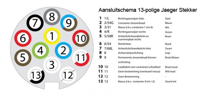 Aansluitschema 13 Polig